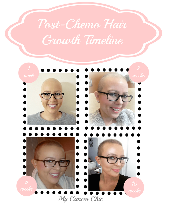 Post-Chemo Hair Growth & Styling Tips - Hair by Brian